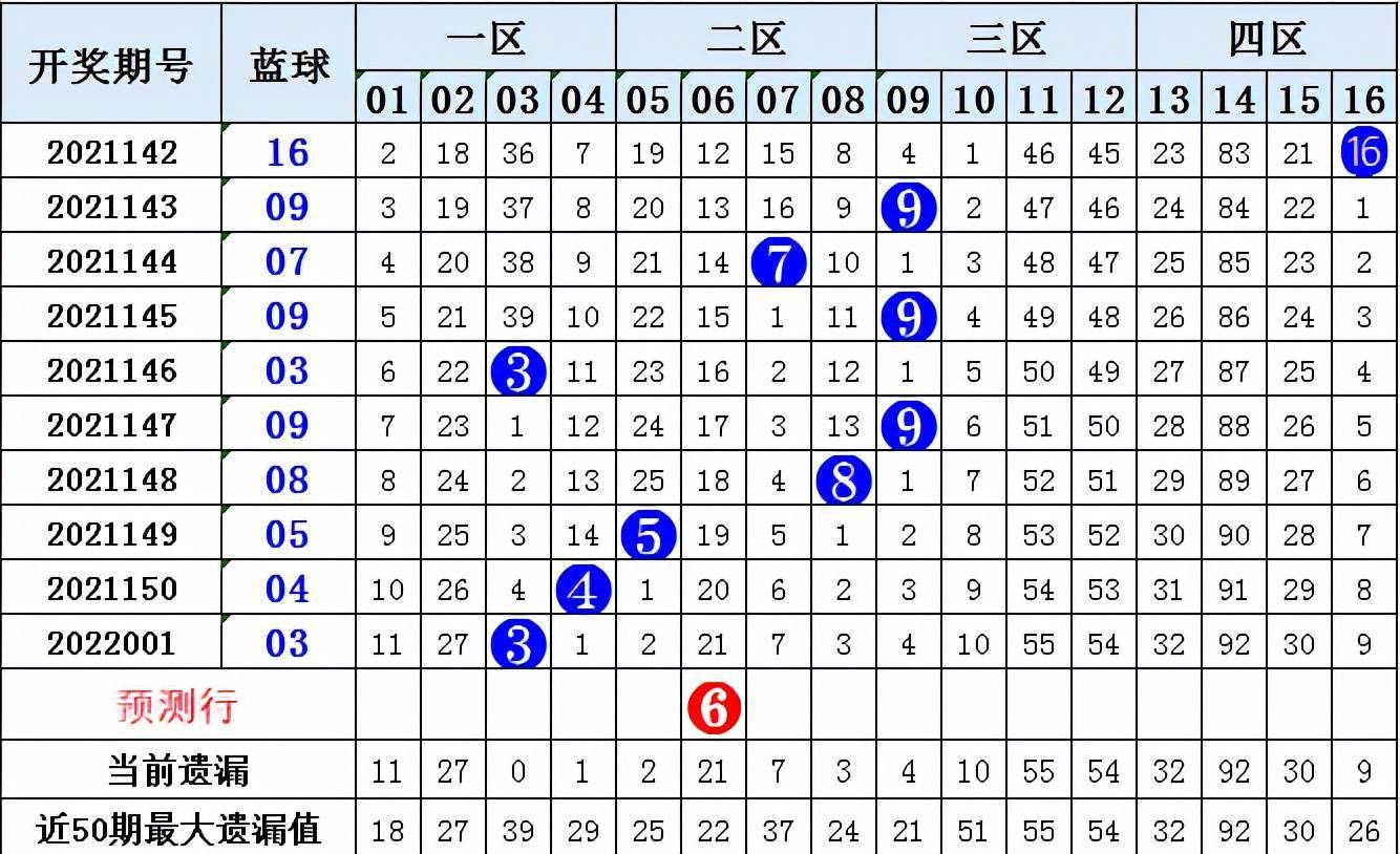 双色球预测专家，揭秘最准确的双色球7+2预测之道