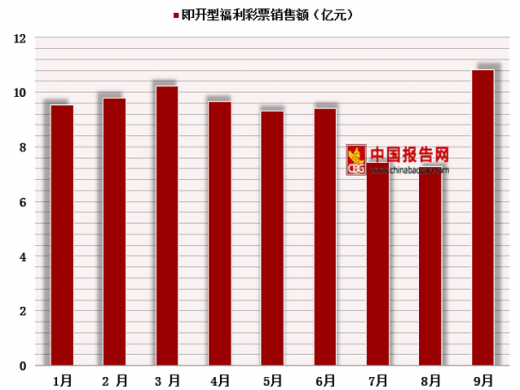 中国福利彩票图表，揭示彩票行业的现状与趋势