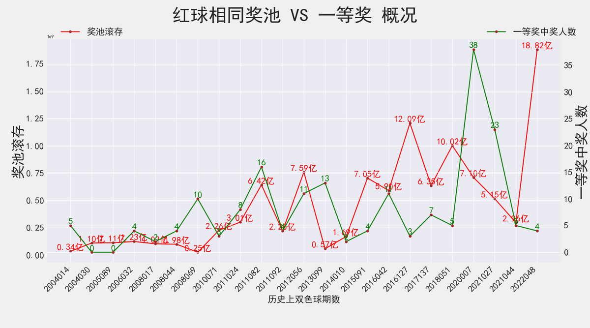 双色球2006年第129期的历史回顾与影响分析