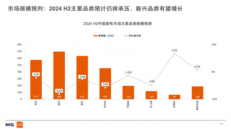 浙江未来三十年发展蓝图，从三十选七走势图洞悉未来趋势