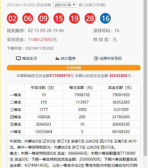 双色球第2021137期，期待与惊喜的交融