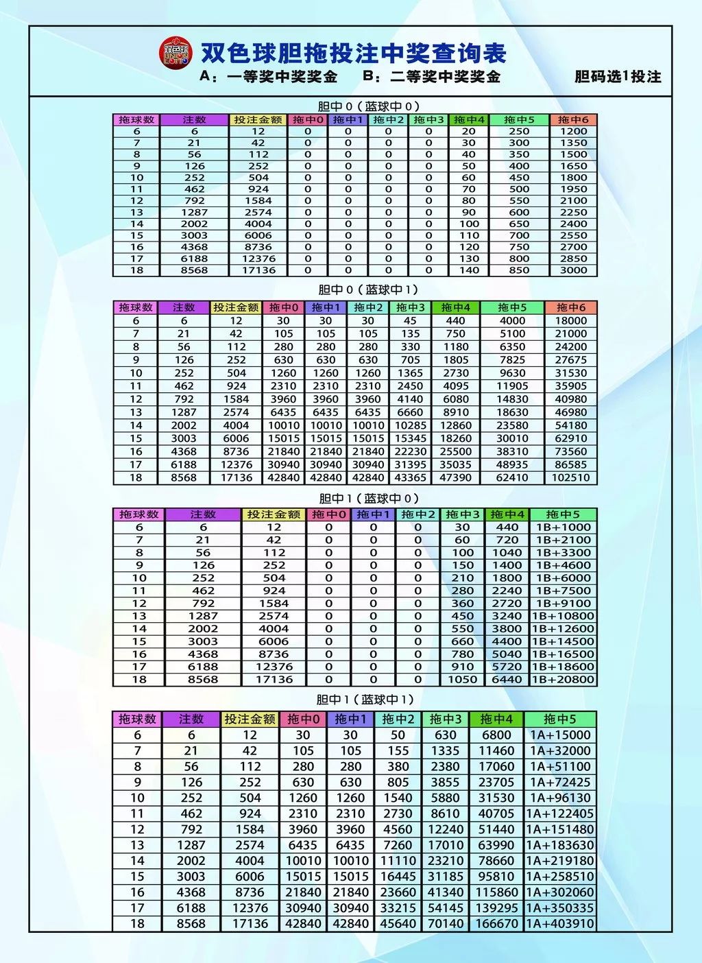 双色球中奖参照表图，揭秘彩票背后的秘密