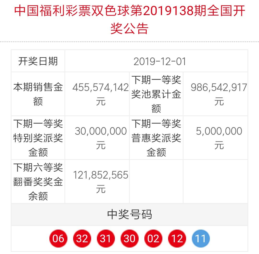 揭秘今日福彩3D双色球开奖结果，查询方法与幸运分享