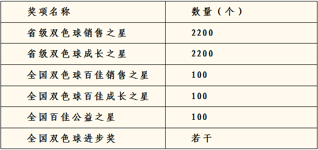 双色球擂台赛中的彩网首页双色球预测——揭秘中奖秘密