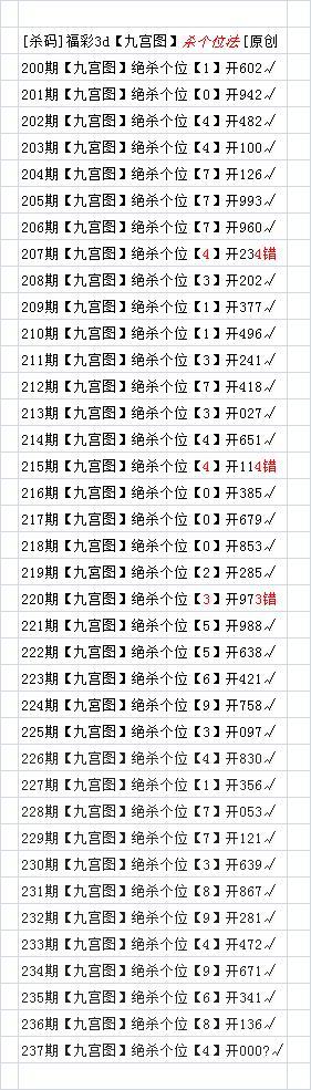掌握核心技巧，实现3D十位杀号准确率百分之百