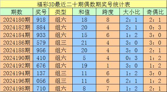 今晚福彩3D胆码专家预测——揭秘彩票背后的秘密
