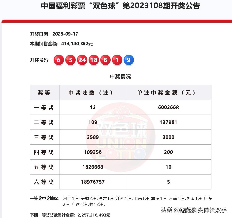 双色球彩票开奖结果全部历史