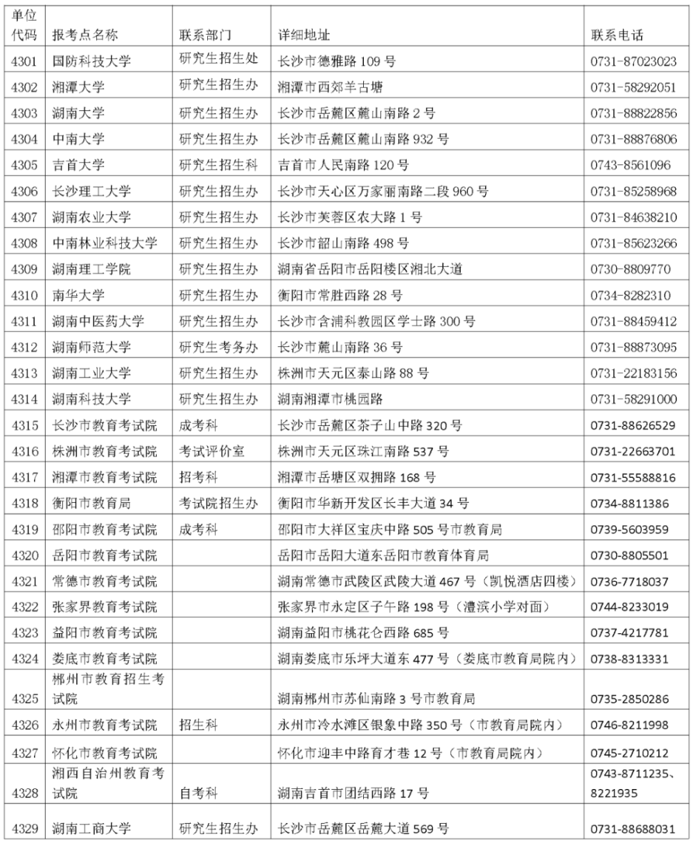 关于2023年考研报名时间的全面解析与预测