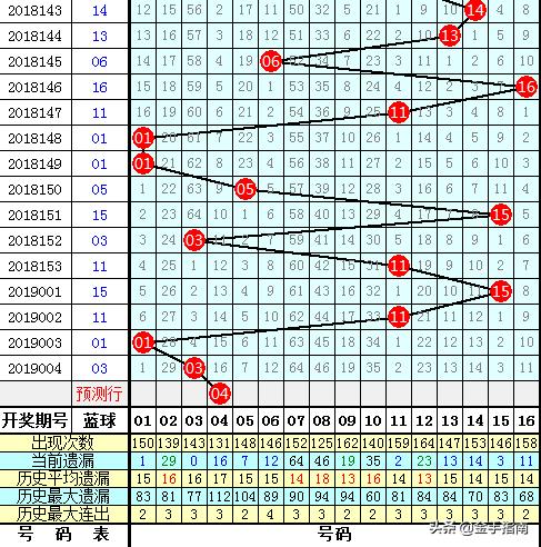 大乐透蓝球杀号公式的奥秘