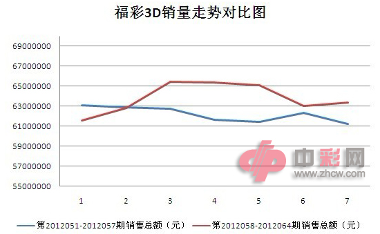 揭秘3D星期三开奖走势图表，数据与策略的双重解读