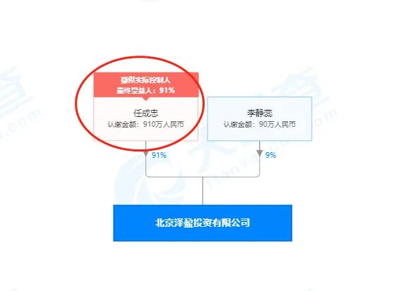 探索专门查人的网站，揭示其背后的秘密与潜在价值