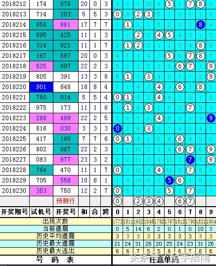 探索未来，3D精准两码组合的魅力与应用