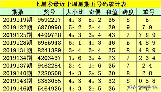 七星彩最近十期开奖结果及其影响分析
