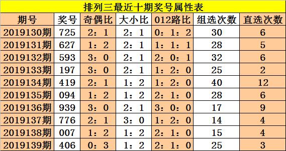 体育彩票排列三走势图跨度分析