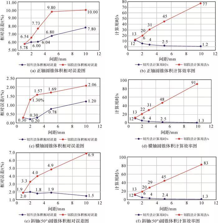 探索三维世界，3D基本综合走势图的感觉与体验