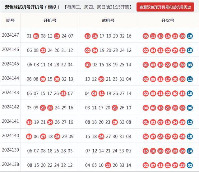 双色球图表走势查询，掌握技巧，轻松预测未来走势