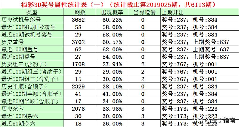探索3D试机号码查询结果，揭示数字背后的奥秘