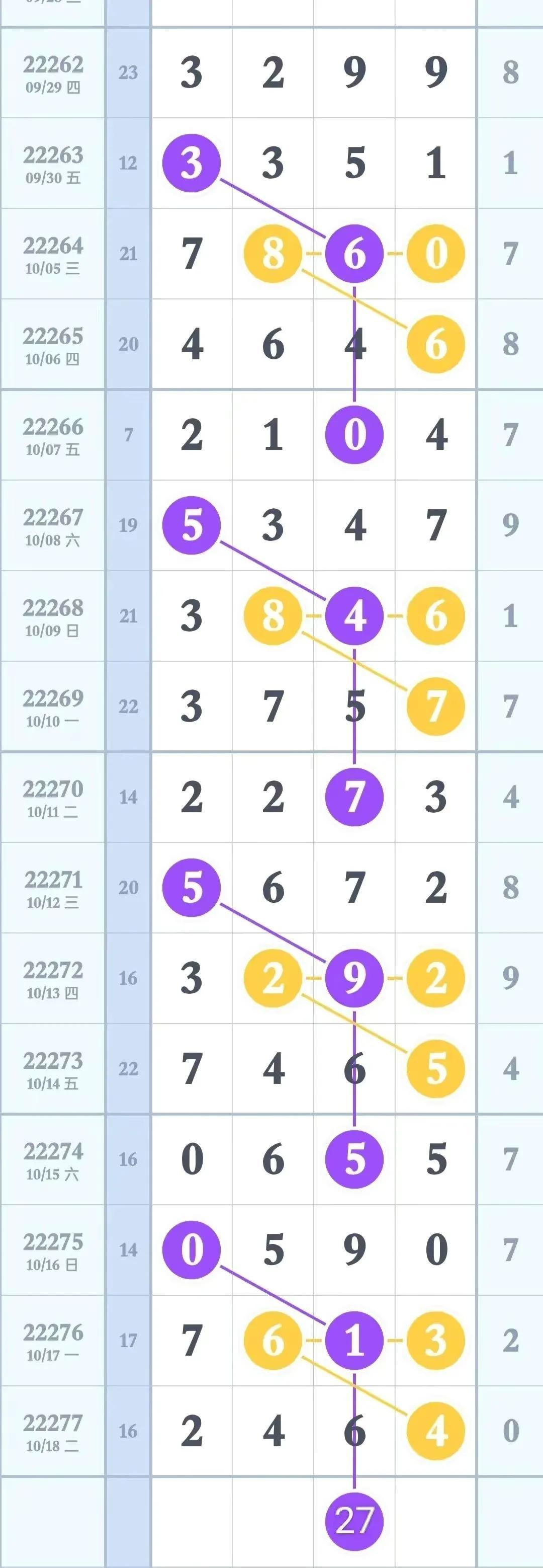 体彩排列3综合走势综合版解析