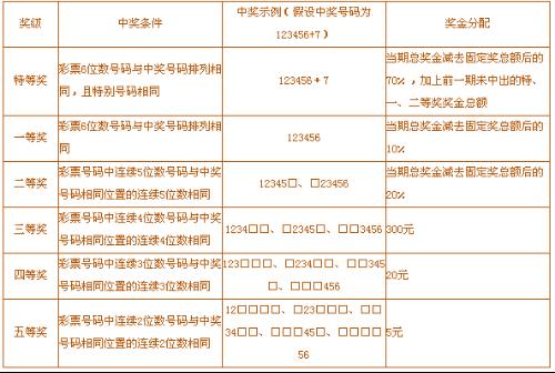 浙江省体育彩票6+1开奖时间解析