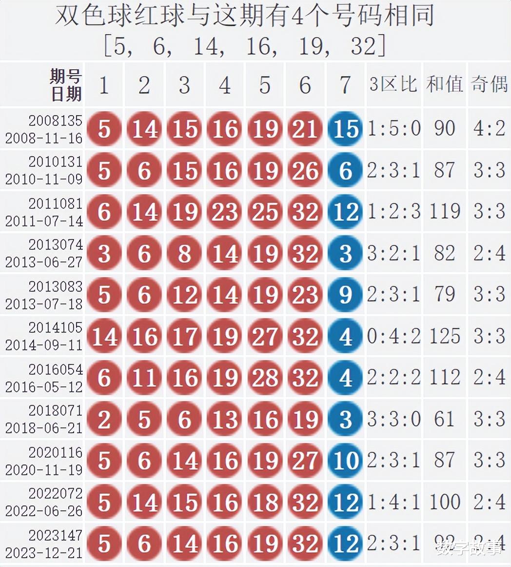 揭秘211期双色球开奖号码背后的秘密