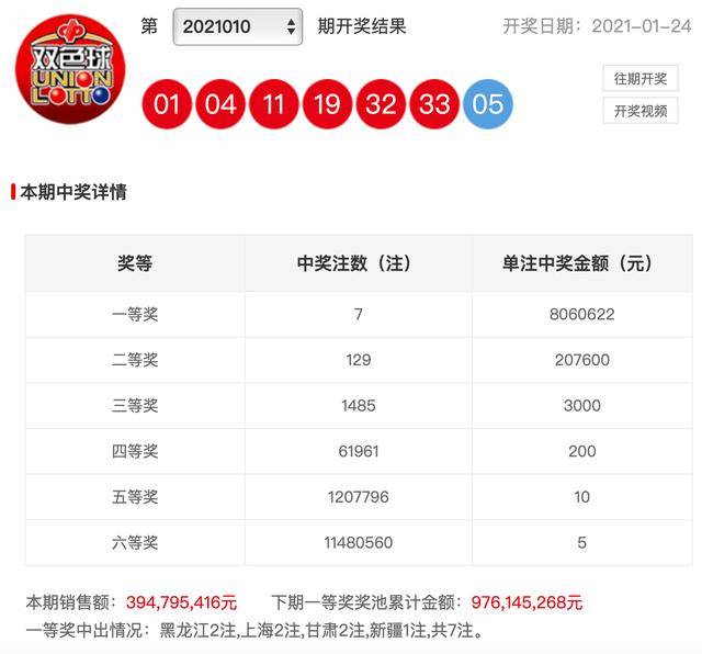 最近双色球开奖，幸运降临，梦想成真