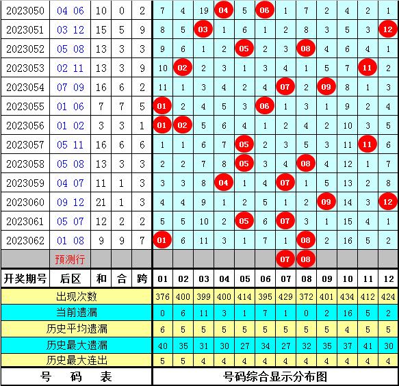 大乐透前区后区近100期查询分析与探讨