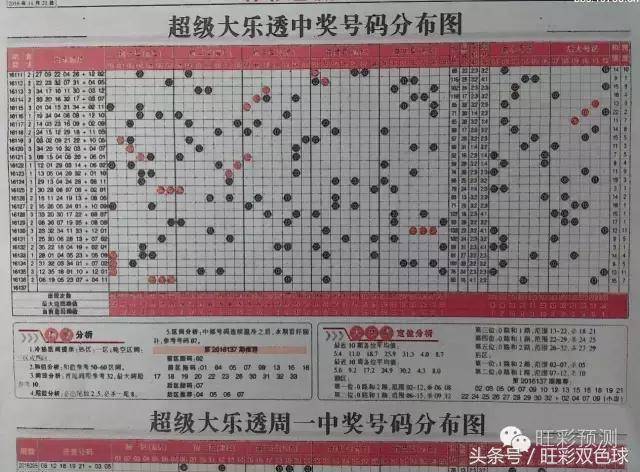 大乐透开奖结果历史探究