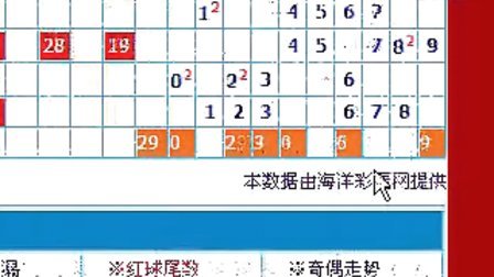 双色球蓝球振幅选码策略解析