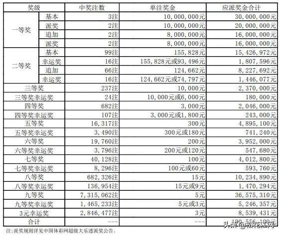 体育彩票排列五专家预测，揭秘彩票背后的秘密策略与智慧博弈