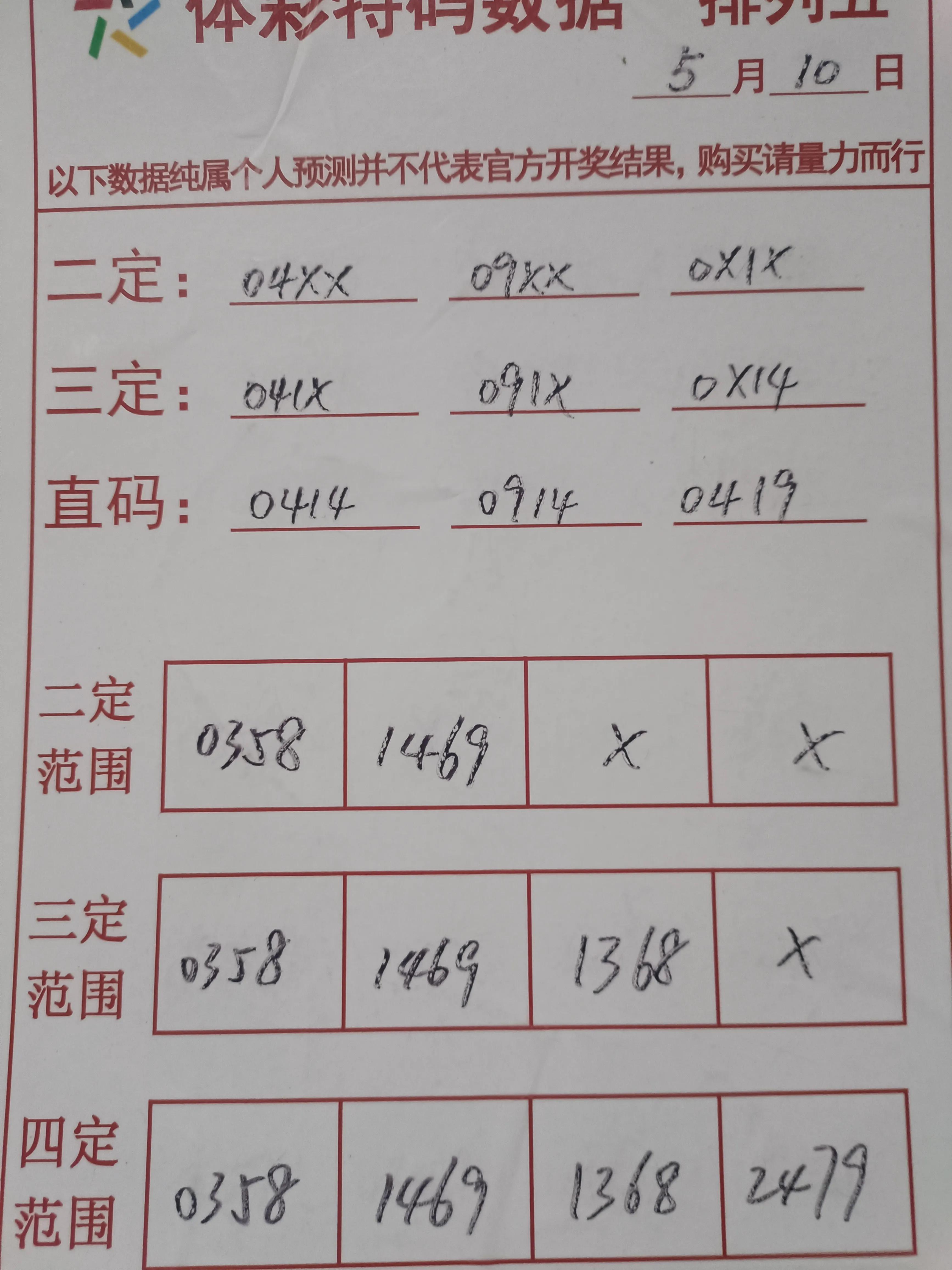 排列三最新综合走势分析