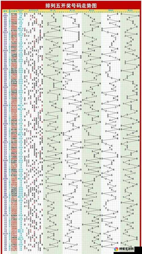 探索排列五走势图，洞悉1000期走势图带连线之谜