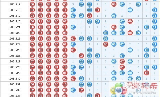 江苏11选5开奖走势图200期深度解析与预测
