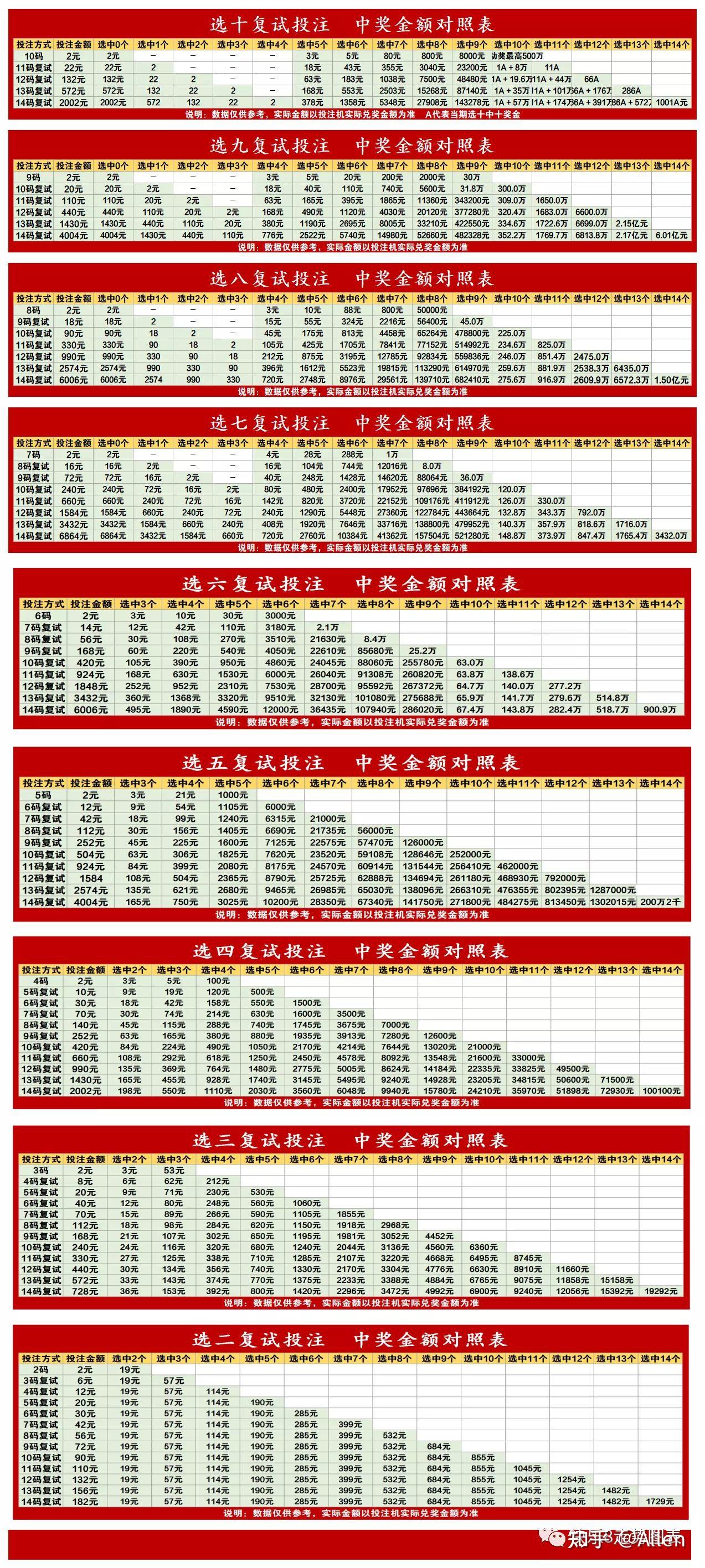 福利彩票36选7中奖规则明细解析