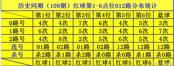 双色球第86期开奖号码揭晓，幸运与期待的交汇点