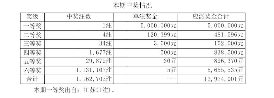 今晚七星彩开奖号码的中奖结果揭晓，梦想与现实交织的星光之夜