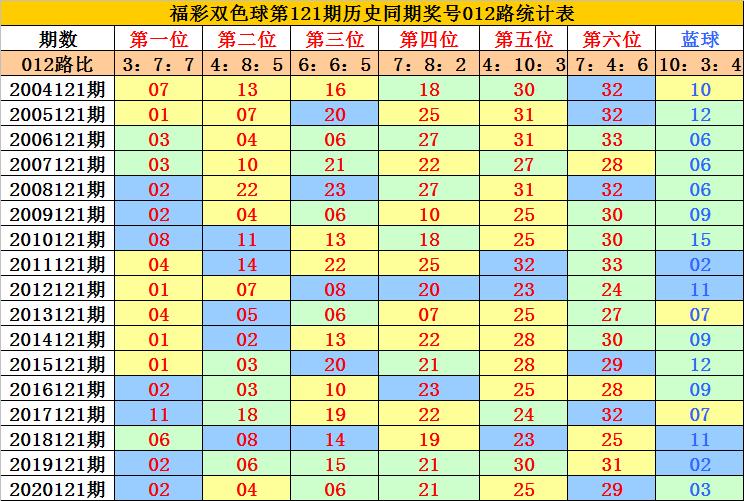 双色球彩票第121期的期待与惊喜