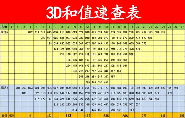 近期的排列三和值走势图分析及其预测