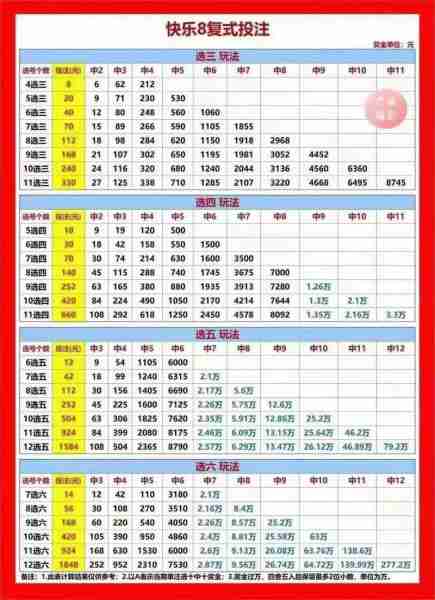 揭秘快乐8中奖概率最高的玩法