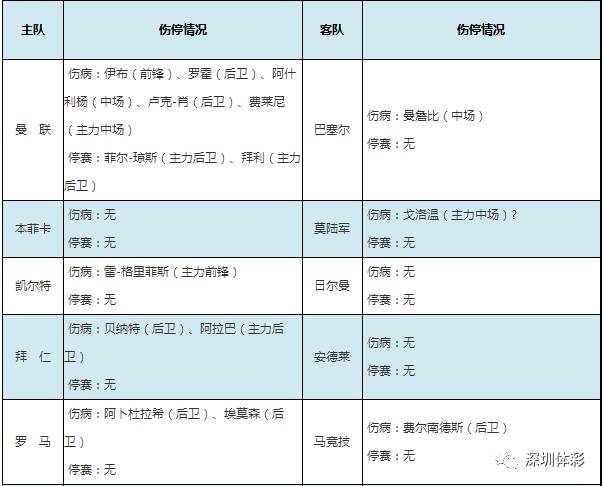 足彩最新伤停情况一览表