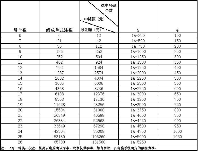 香港今晚六给彩开奖结果 今天晚上香港图纸
