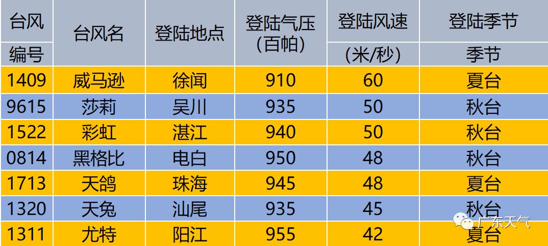 揭秘排三图谜，汇总全图解析