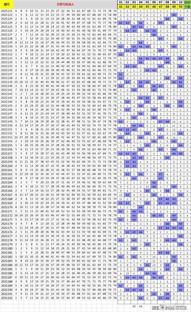 浙江快乐12基本走势图表，探索数字游戏的魅力与策略