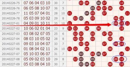 揭秘11选5走势图，查询方法与解读技巧