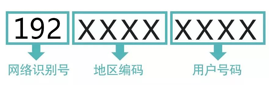手机号码解析，数字背后的秘密与隐私保护