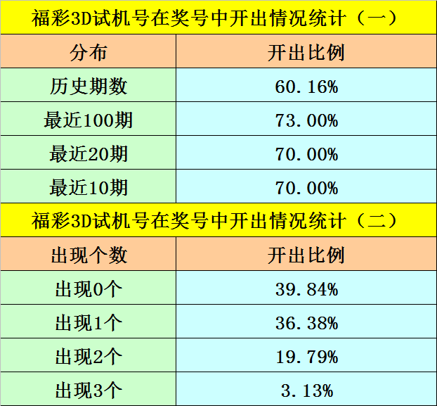 福彩3D论坛首页胆码，探索彩票世界的奥秘与策略