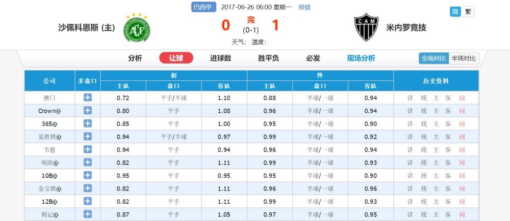 余生只为自己浪费 第46页