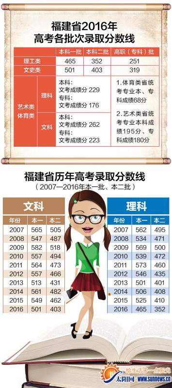 福建省高考切线公布，揭晓命运转折的关键时刻