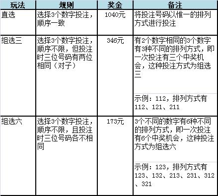 组三必中技巧方法，揭秘成功的秘诀