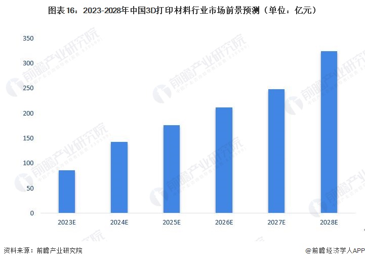 精准预测，揭秘未来趋势——揭秘专家预测推荐的3D技术发展趋势