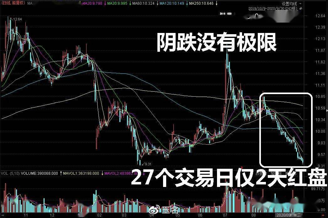 探索与解析，关于缺失的3D近500期走势图带连线分析